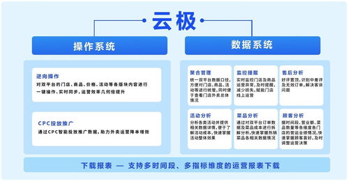 商有科技完成A輪數(shù)千萬元融資，以精細(xì)化運(yùn)營(yíng)與數(shù)字內(nèi)容打造餐飲私域流量新生態(tài)
